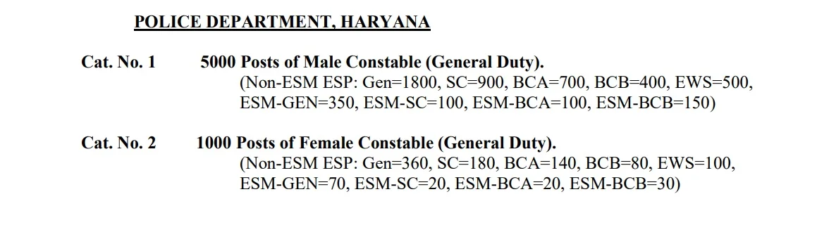 Haryana Police recruitment 2024